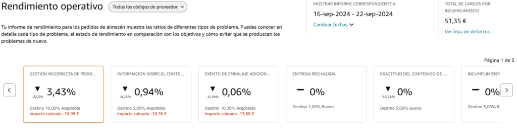 Imagen de informe de rendimiento operativo